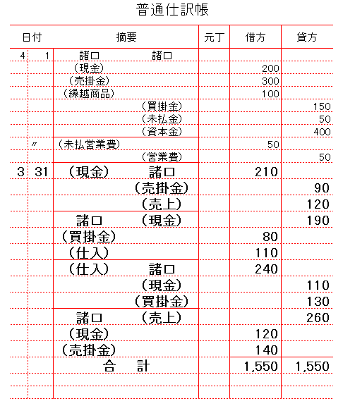 331普通仕訳帳特殊仕訳転記