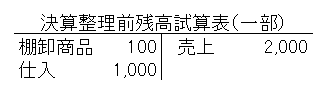 10決算整理前残高試算表　棚卸