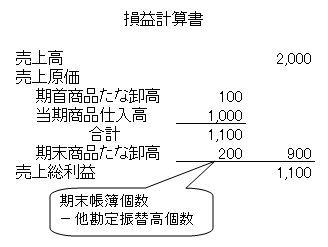 20PL（他勘定振替高）1